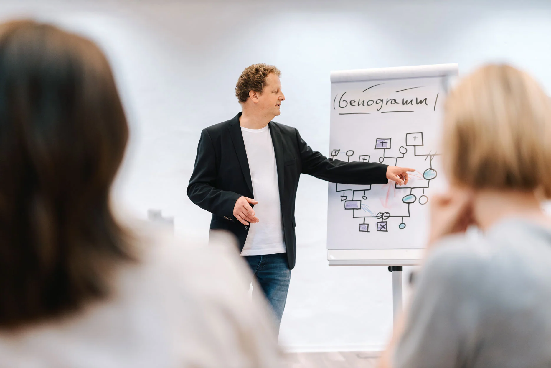Thorsten Bitter erklärt das Genogram bei der Ausbildung zum Systemischen Coach